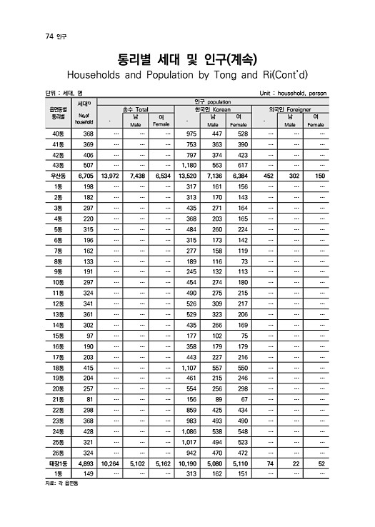 75페이지