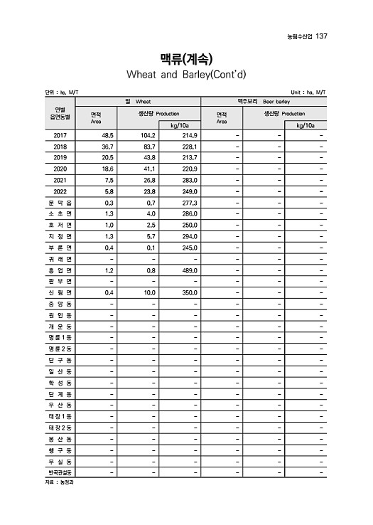 138페이지