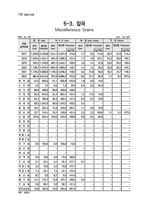 139페이지