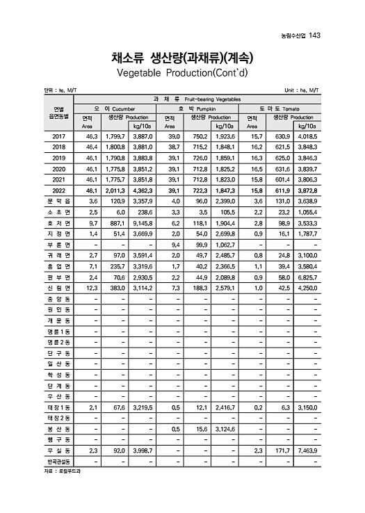 144페이지