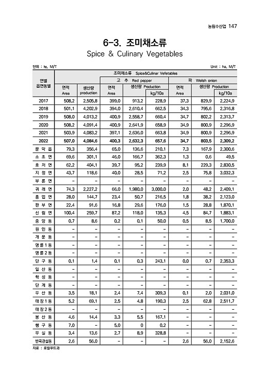 148페이지