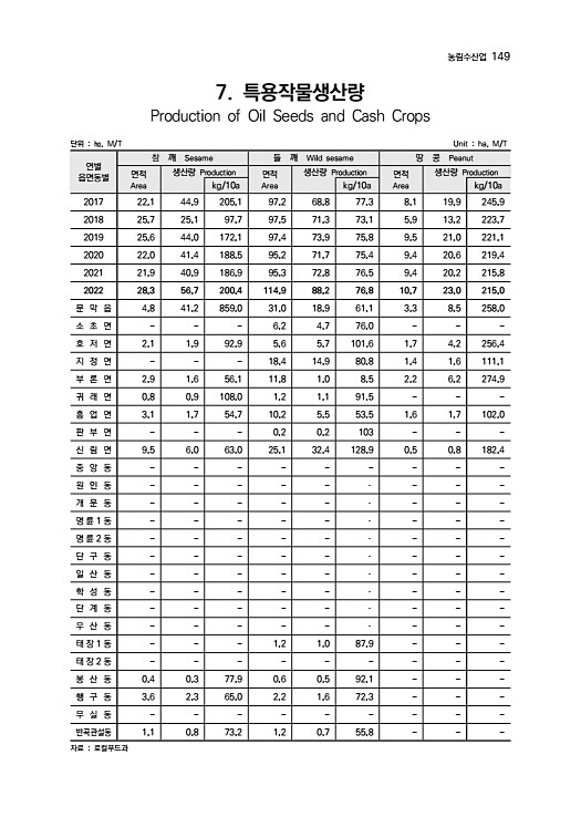 150페이지