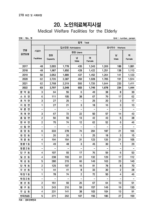 271페이지