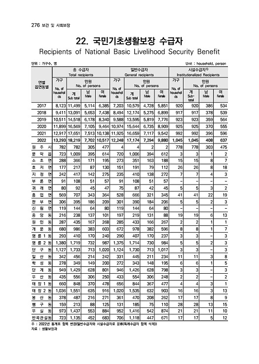 277페이지