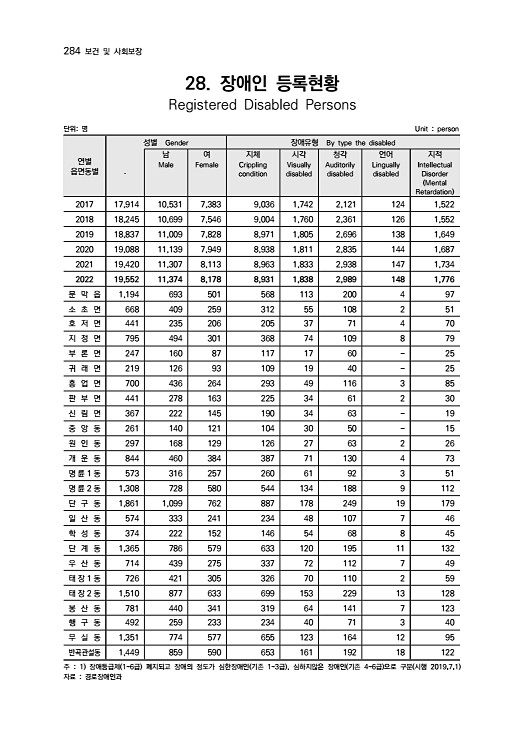 285페이지