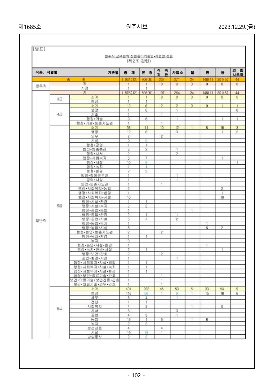 102페이지