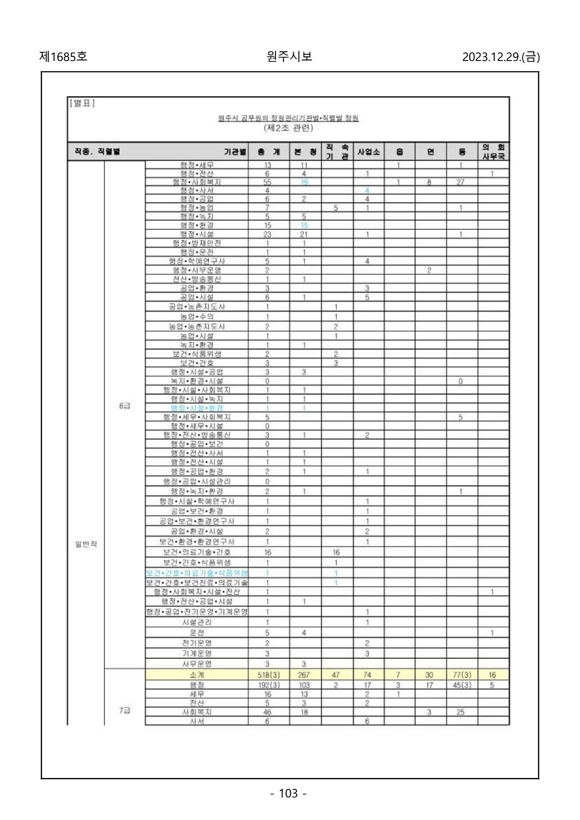 103페이지