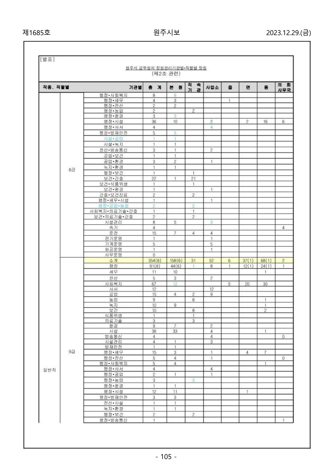 105페이지