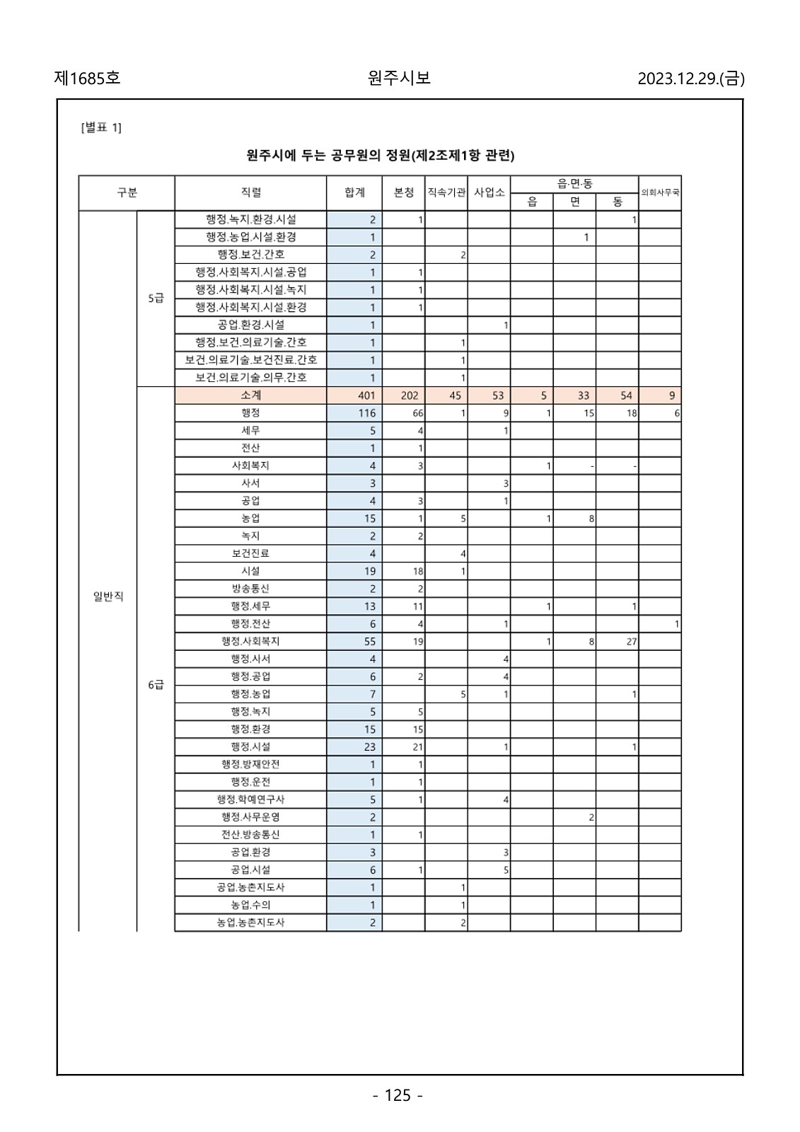 125페이지