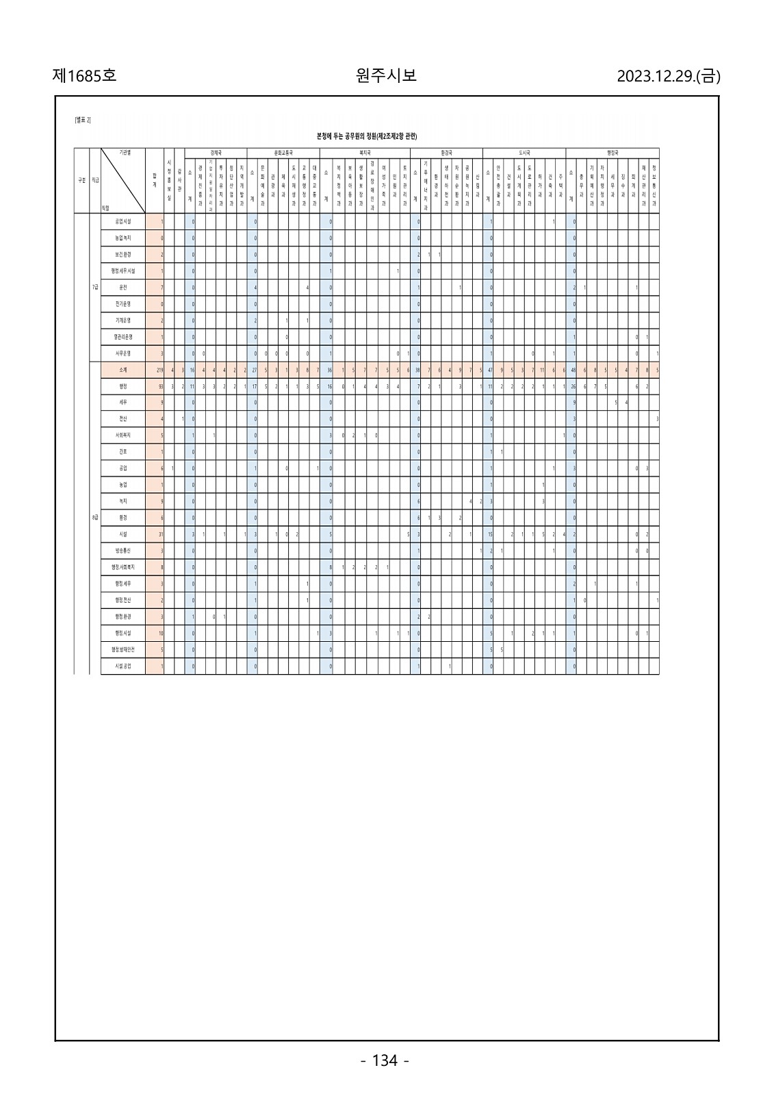 134페이지