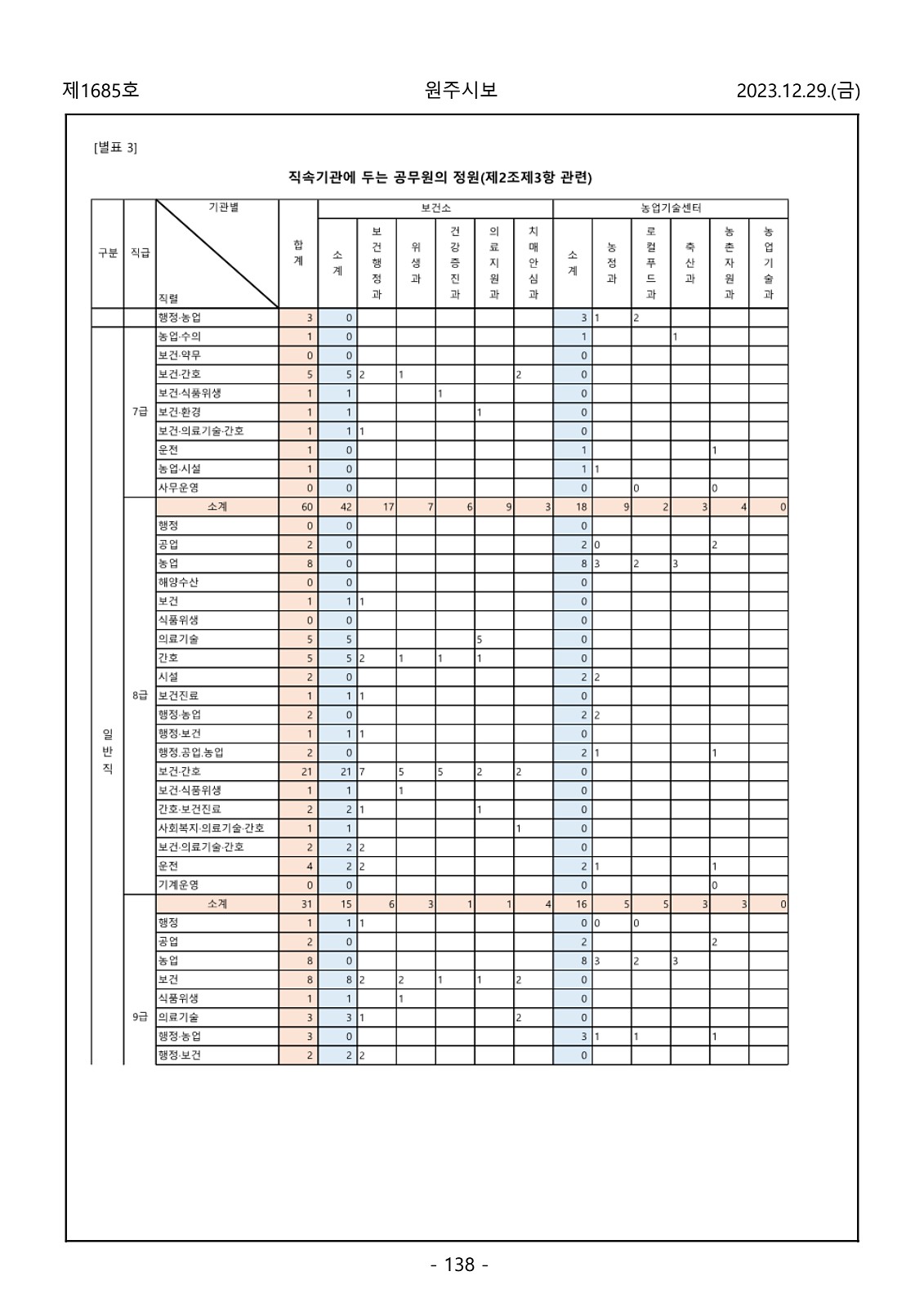 138페이지