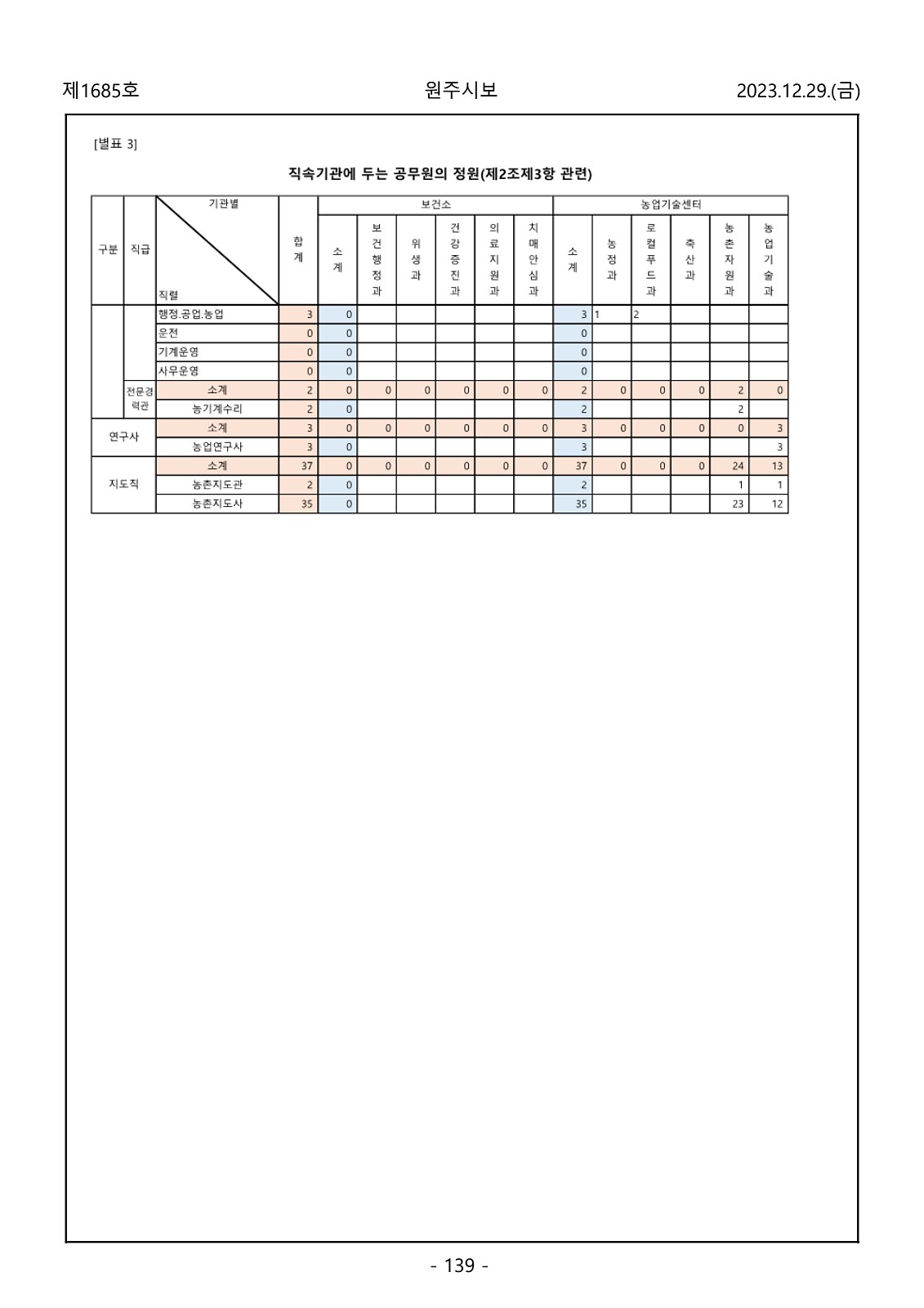 139페이지