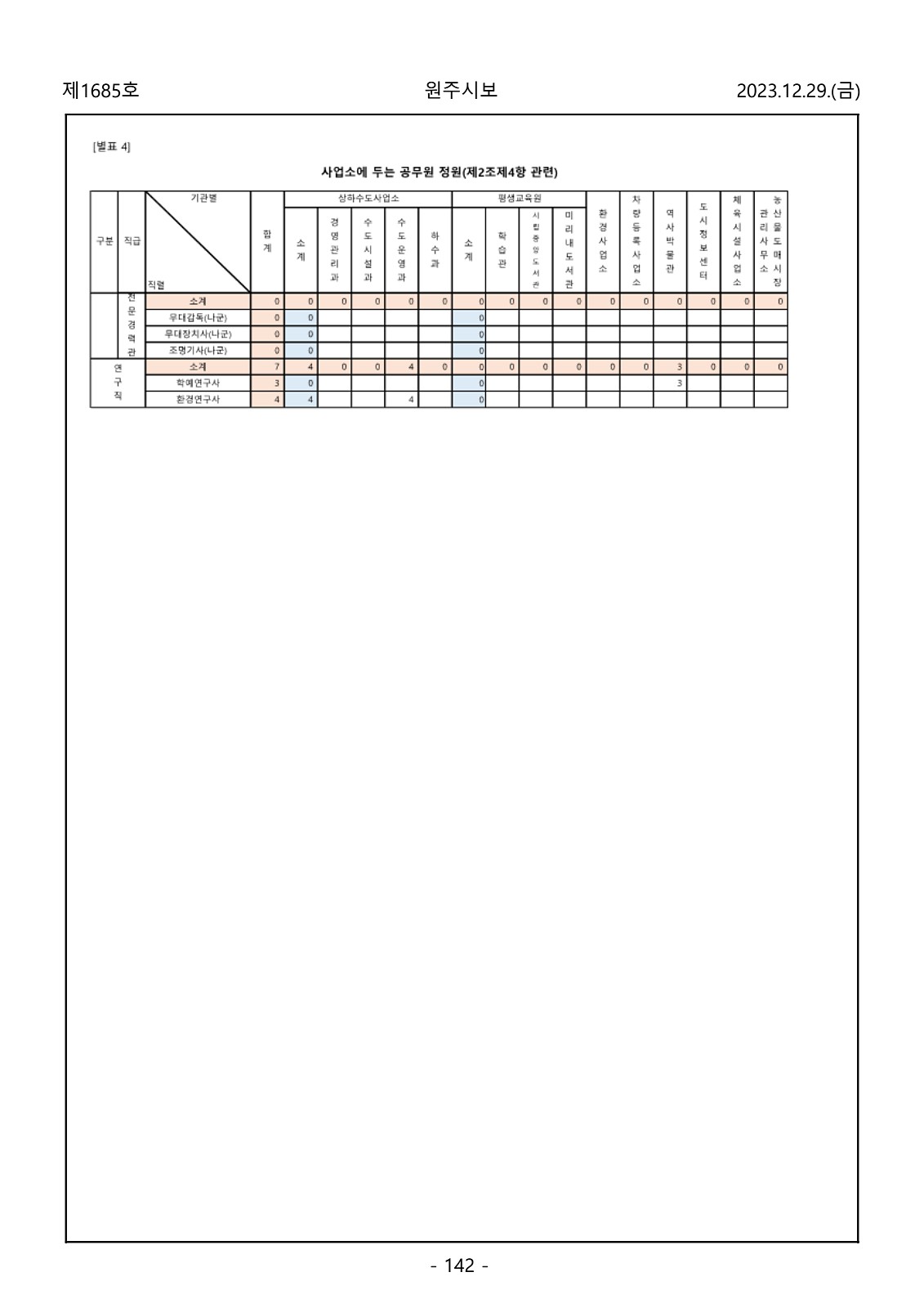 142페이지