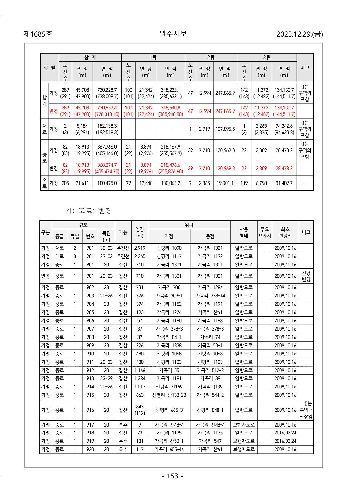 153페이지