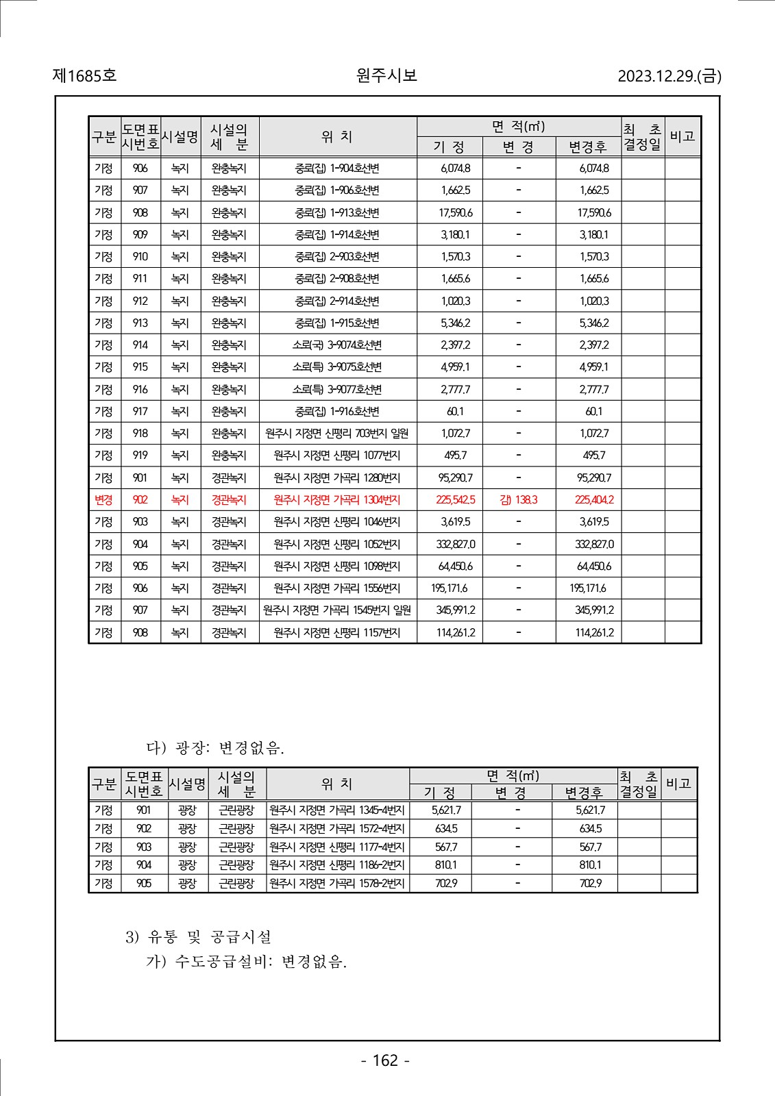 162페이지