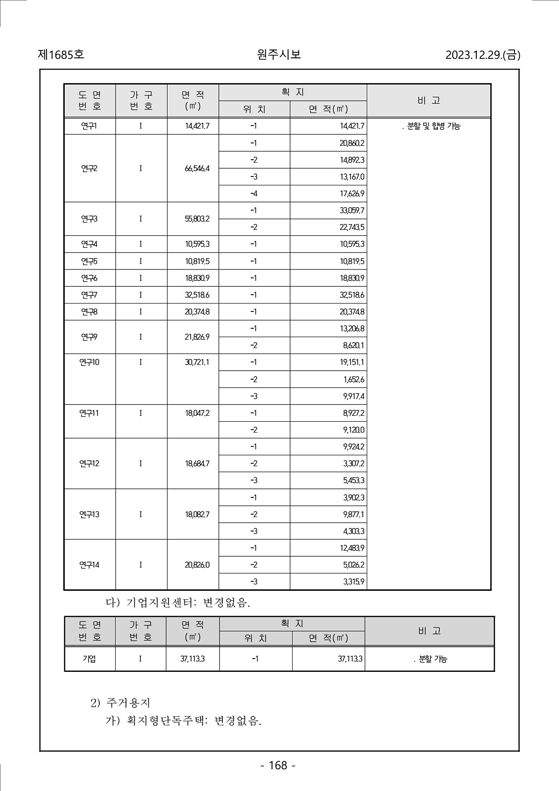 168페이지