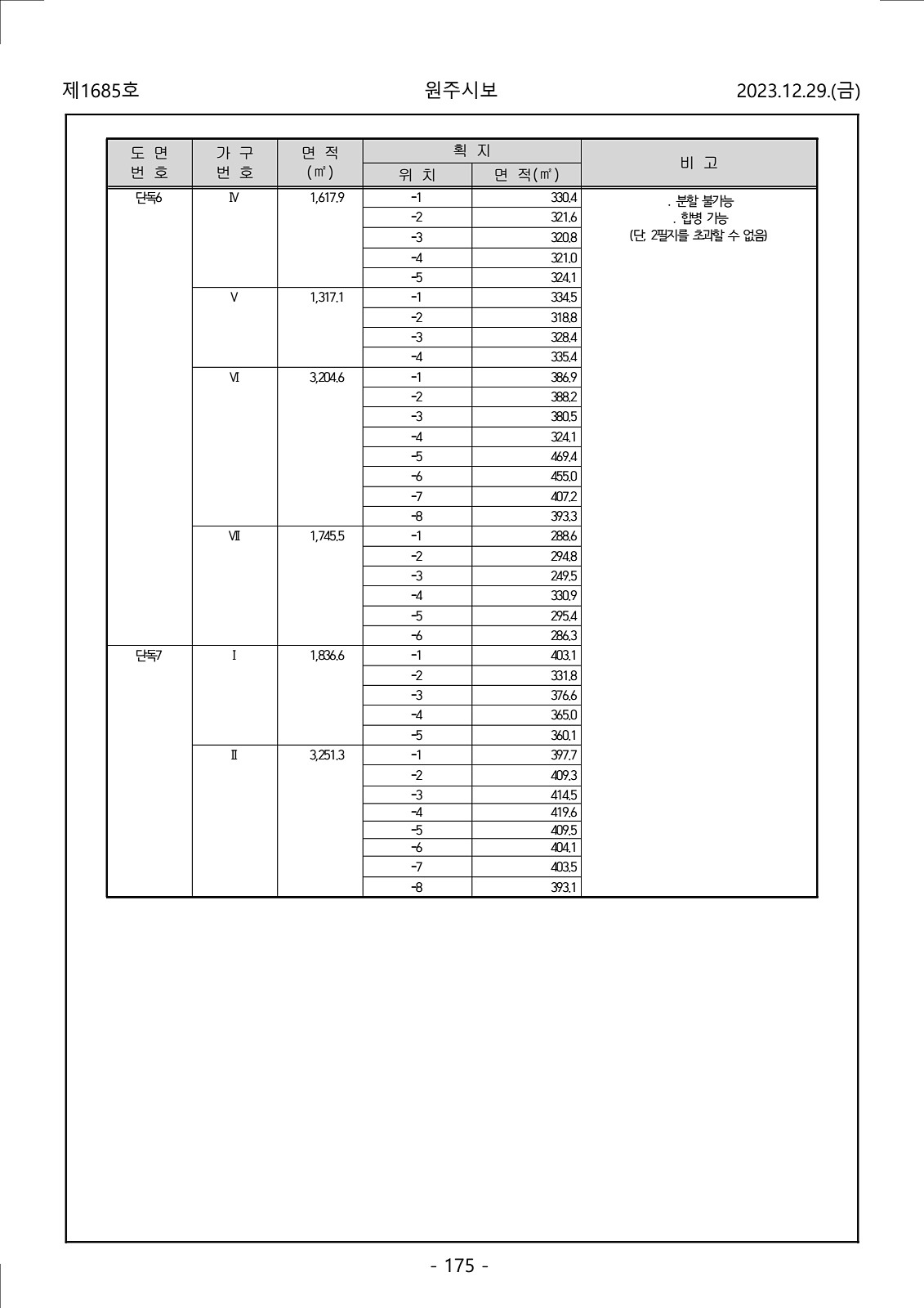 175페이지