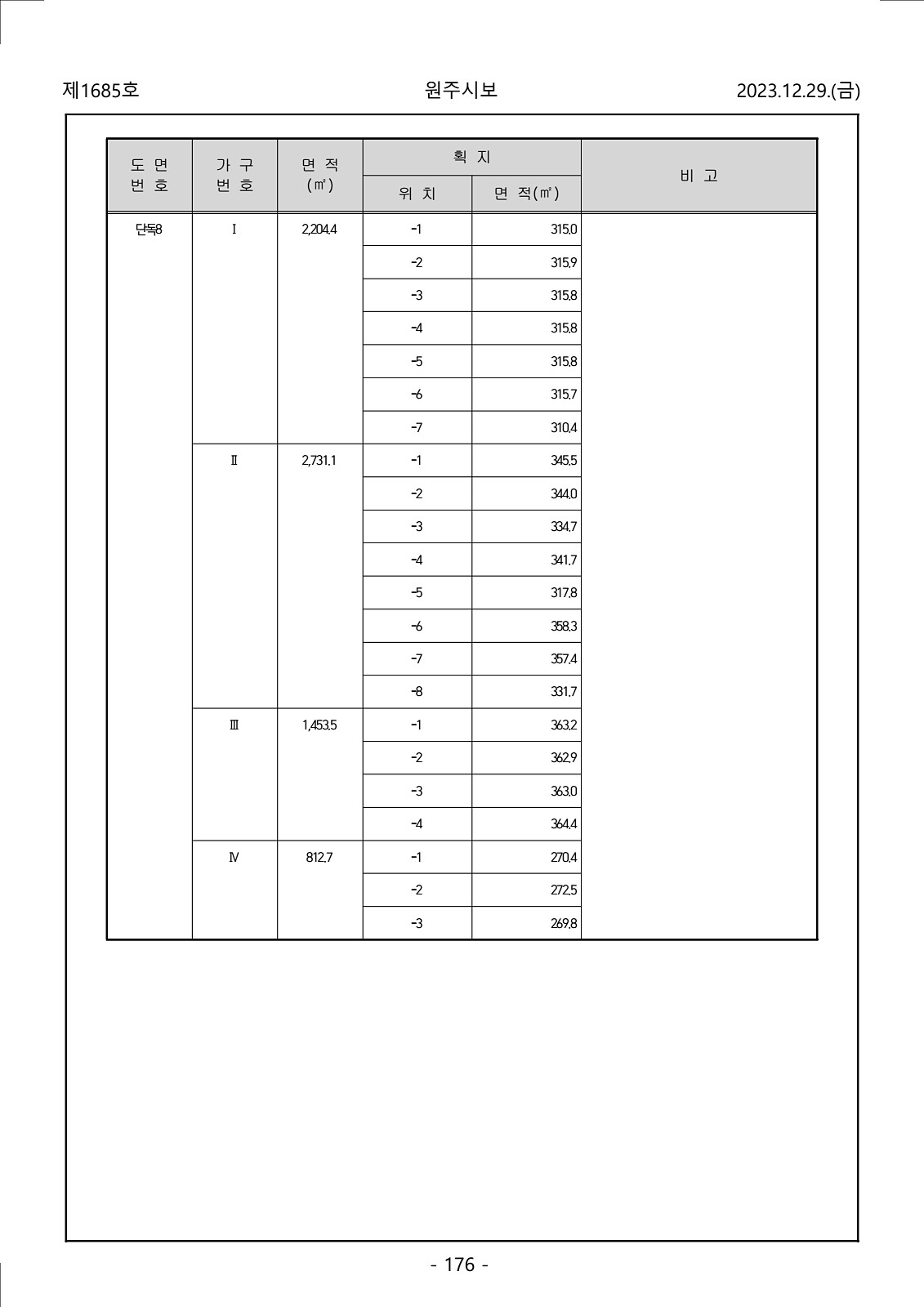 176페이지