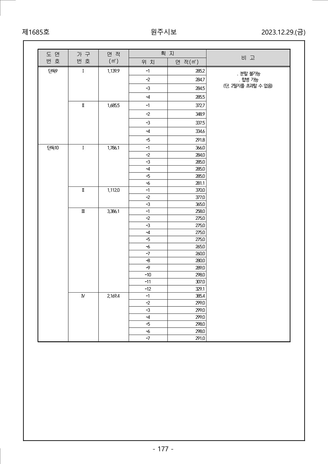 177페이지