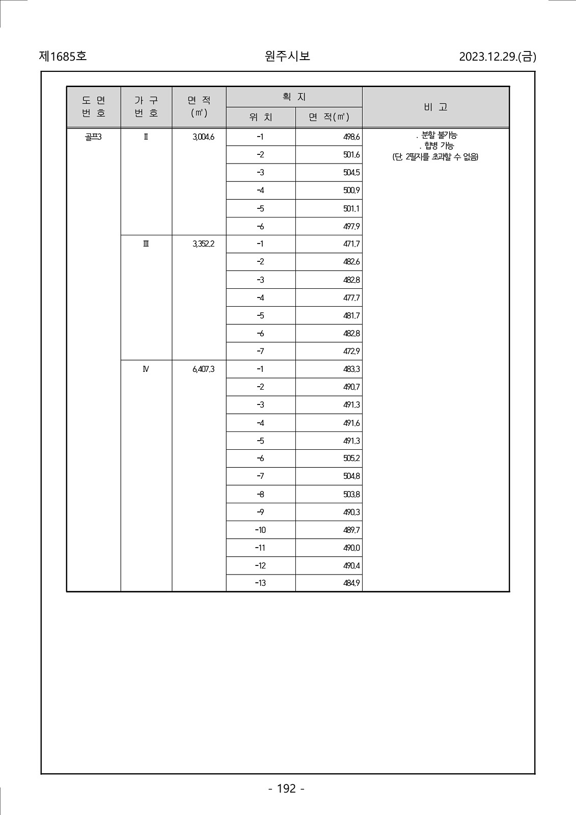 192페이지