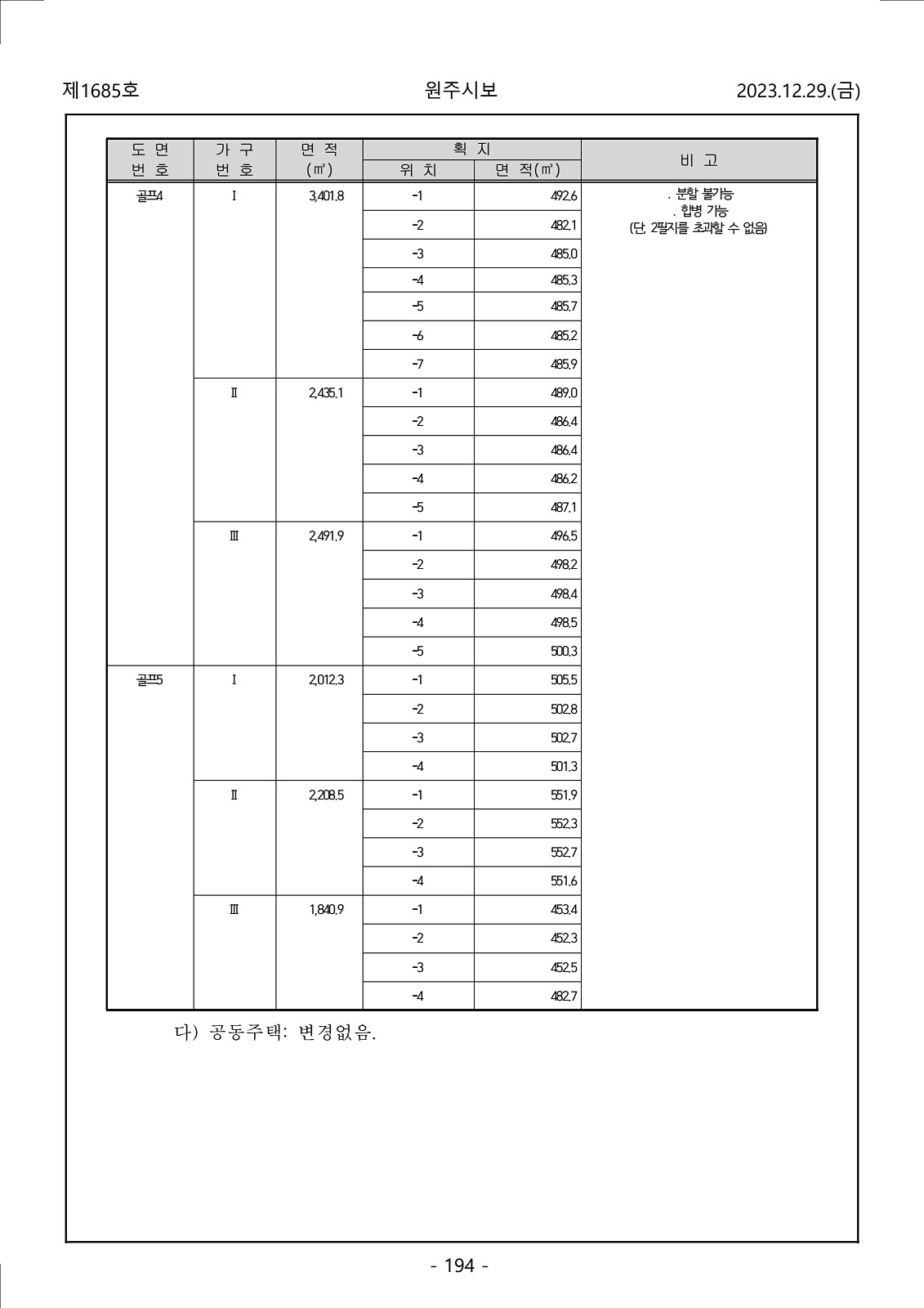 194페이지