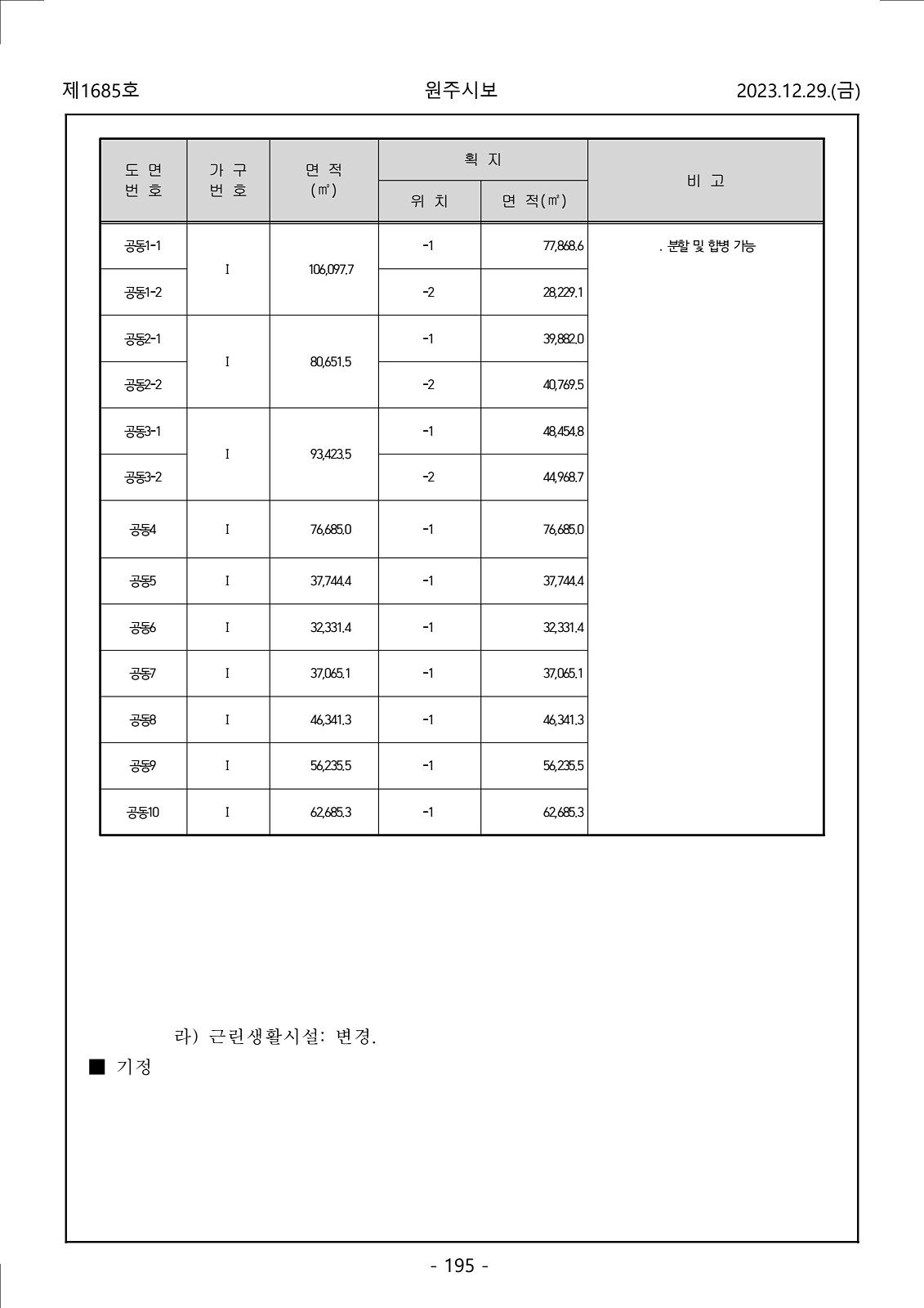 195페이지