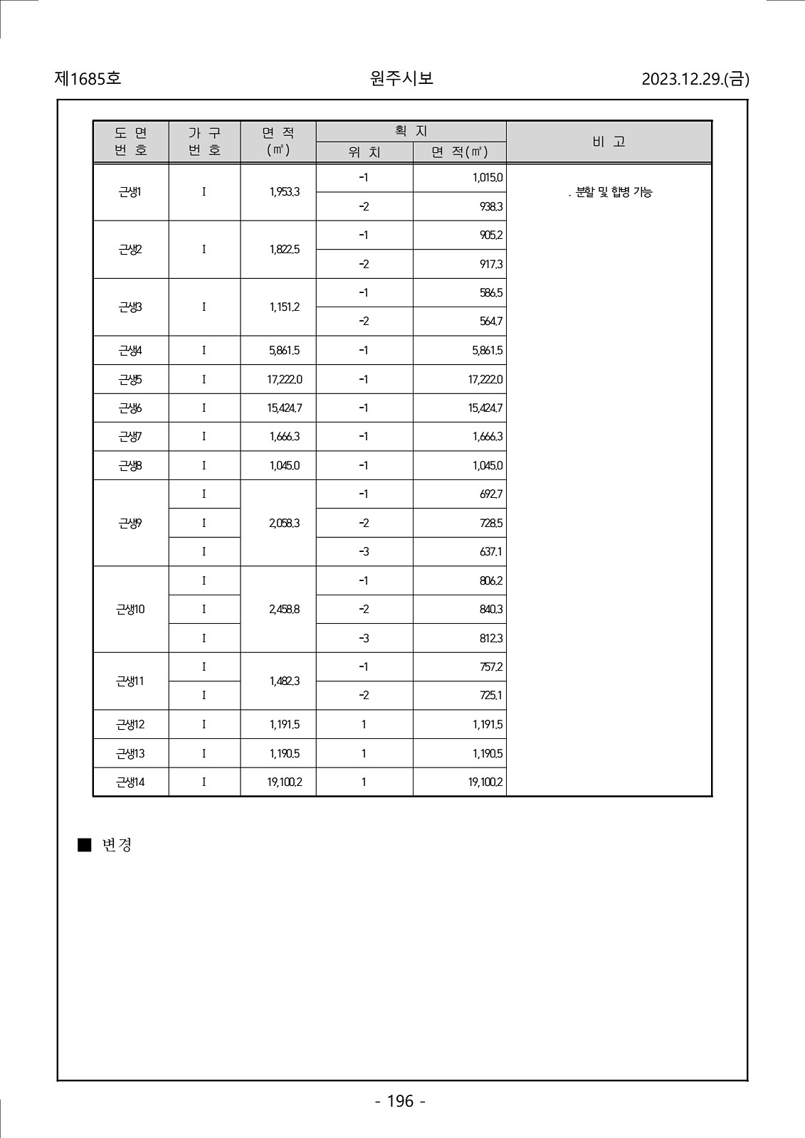 196페이지