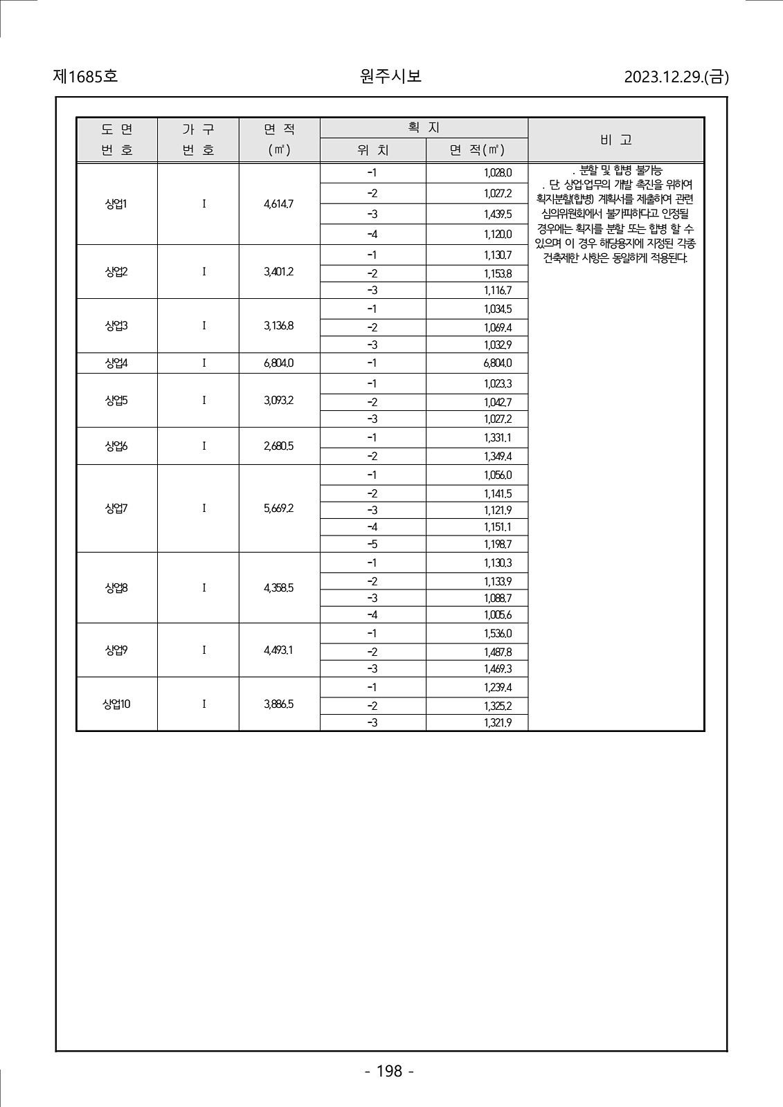 198페이지