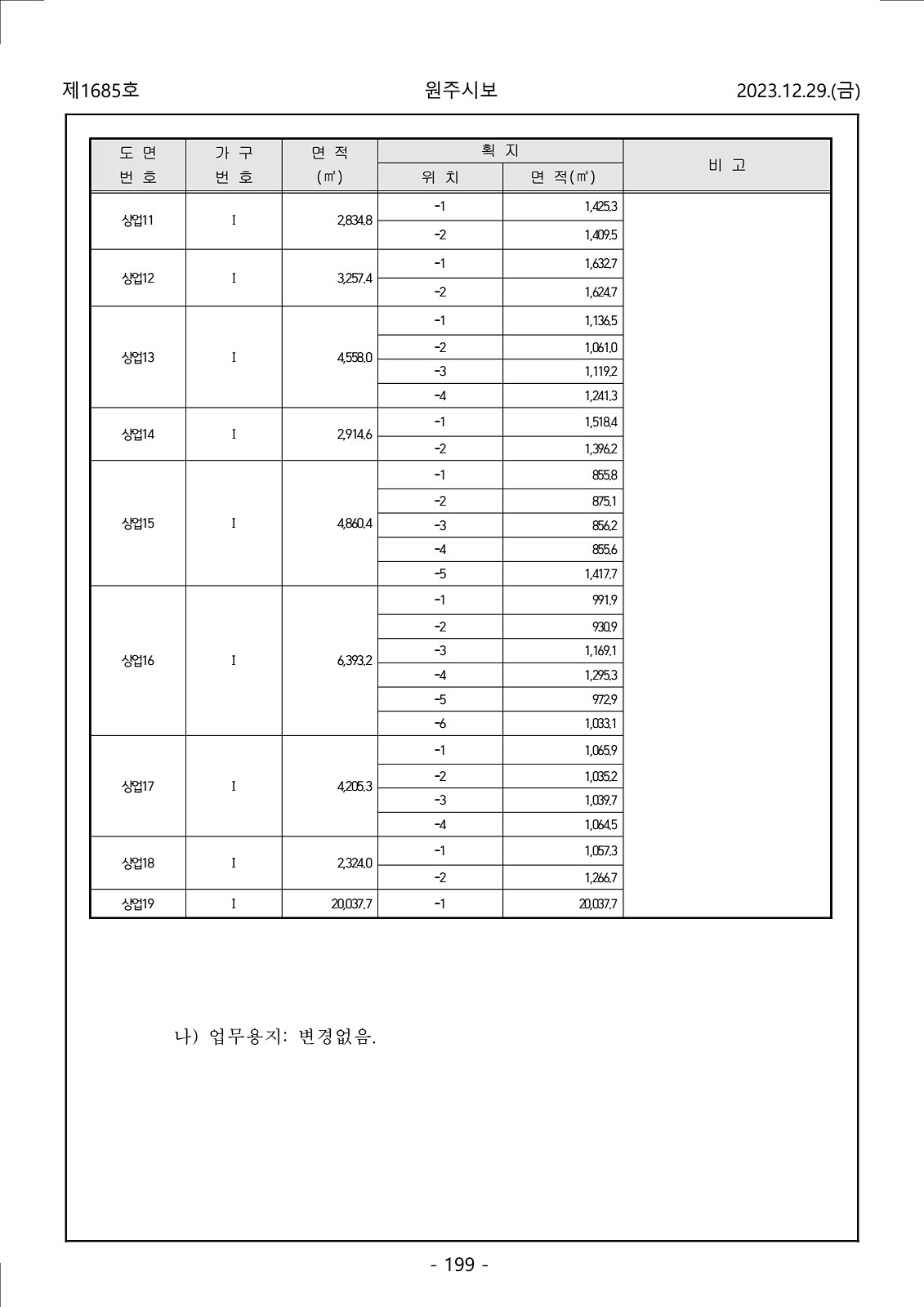 199페이지