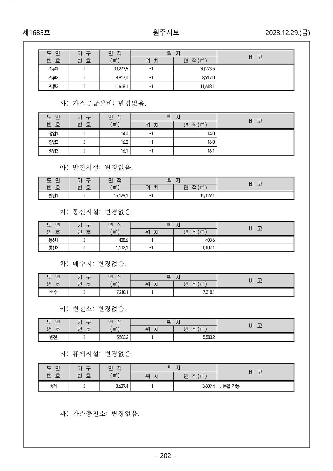 202페이지