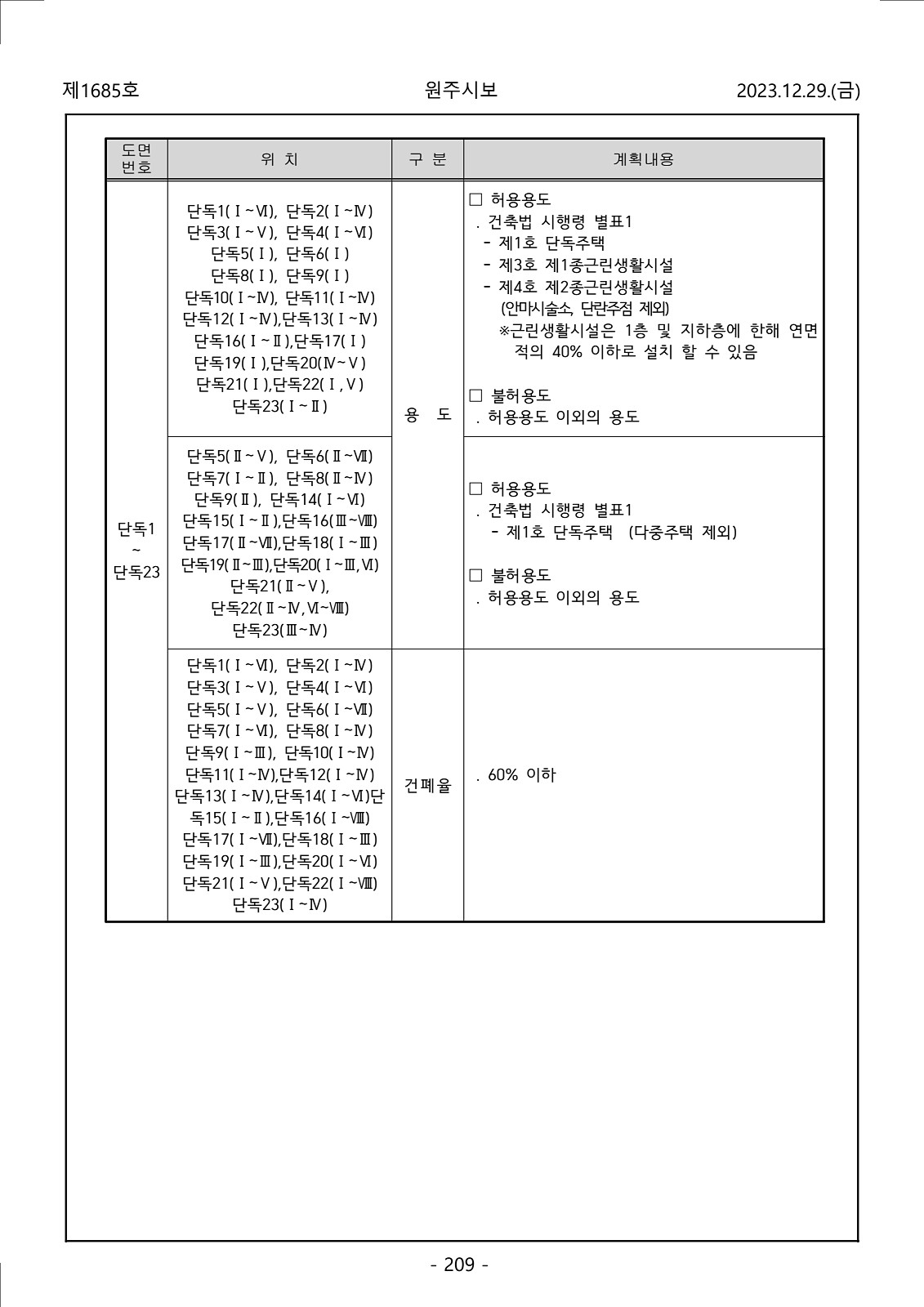 209페이지