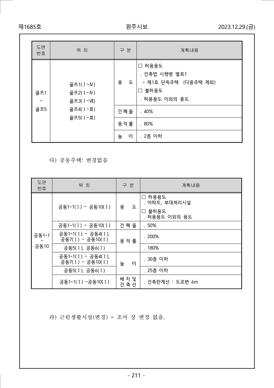 211페이지