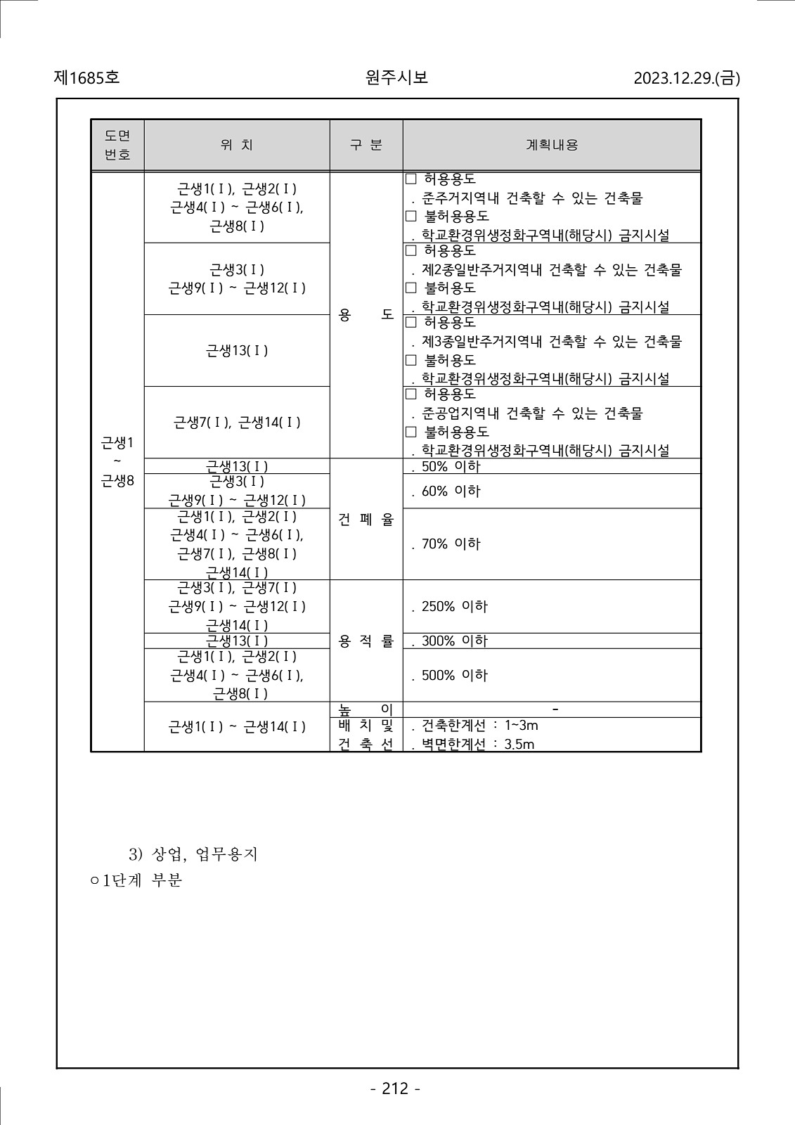 212페이지