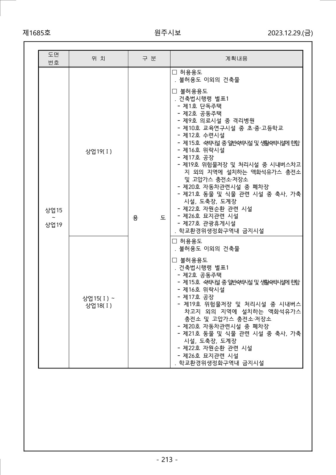 213페이지