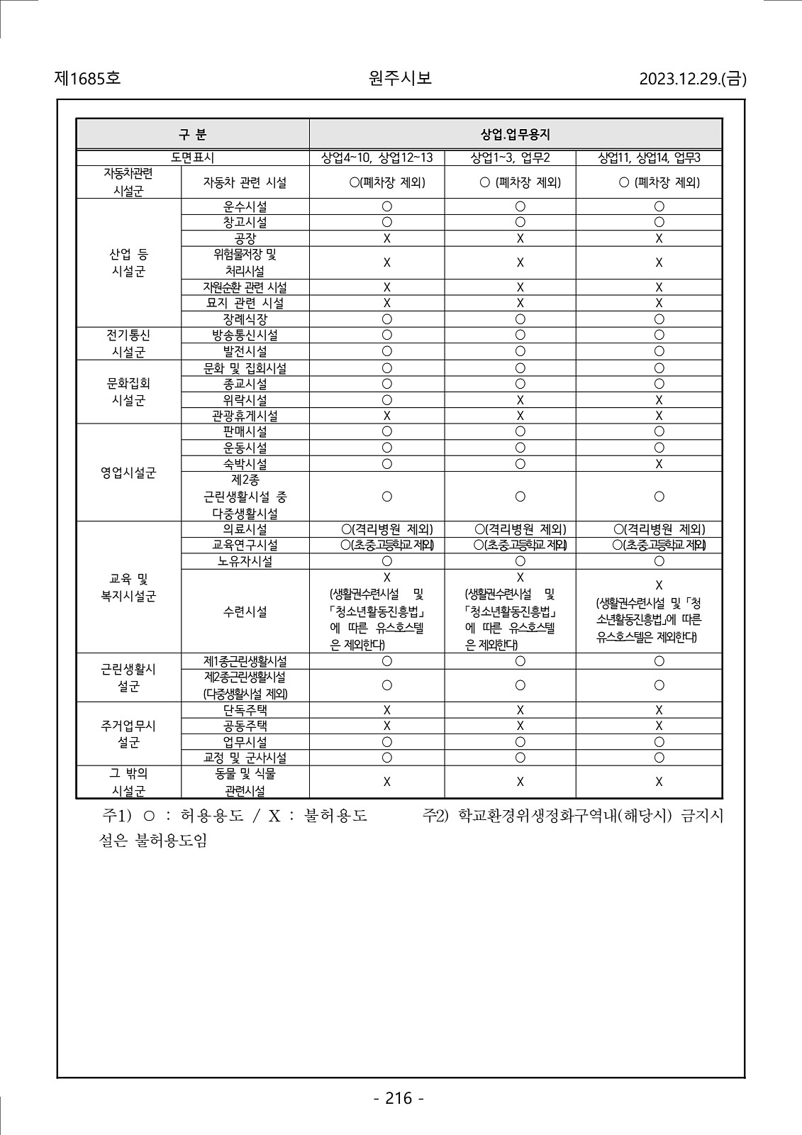 216페이지