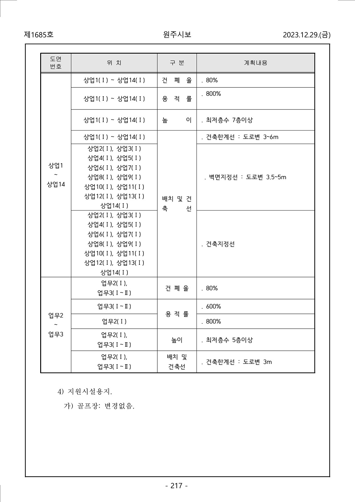 217페이지