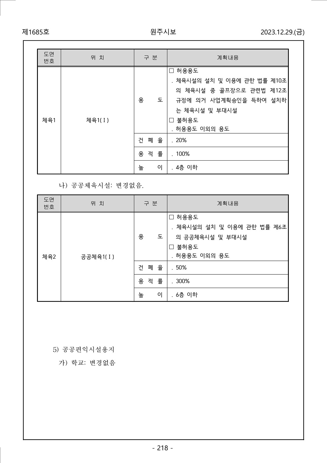 218페이지