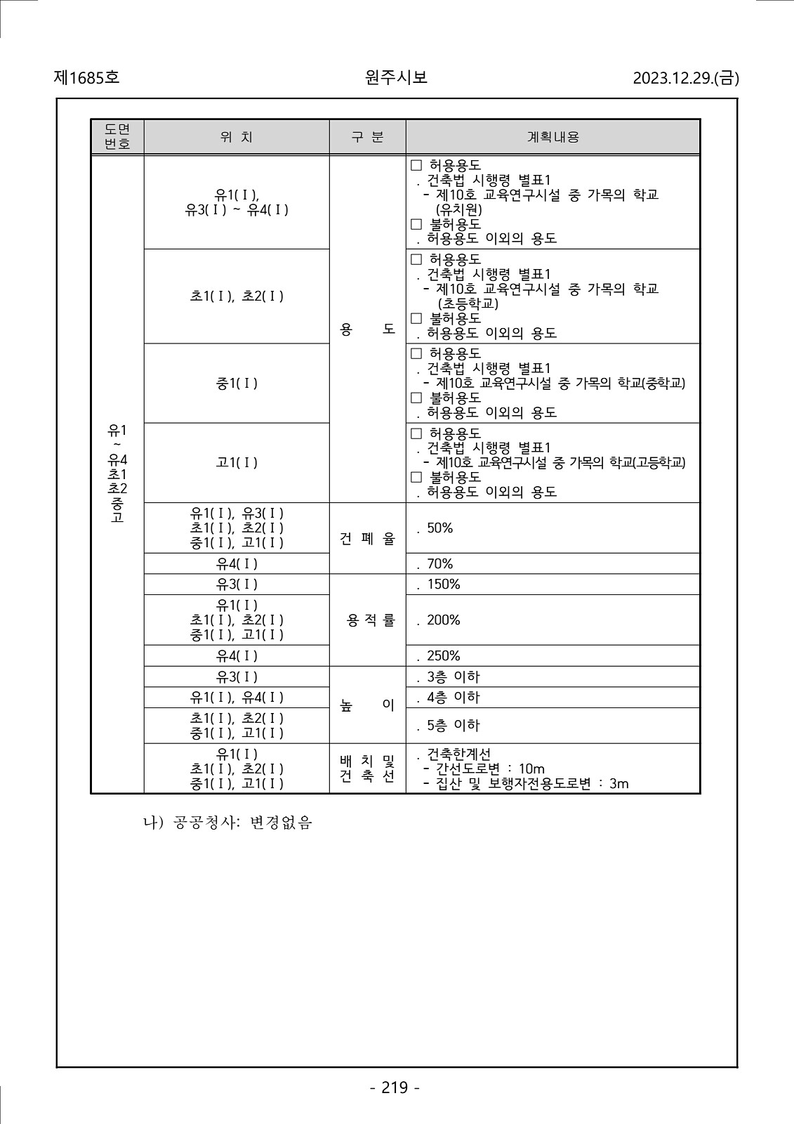 219페이지