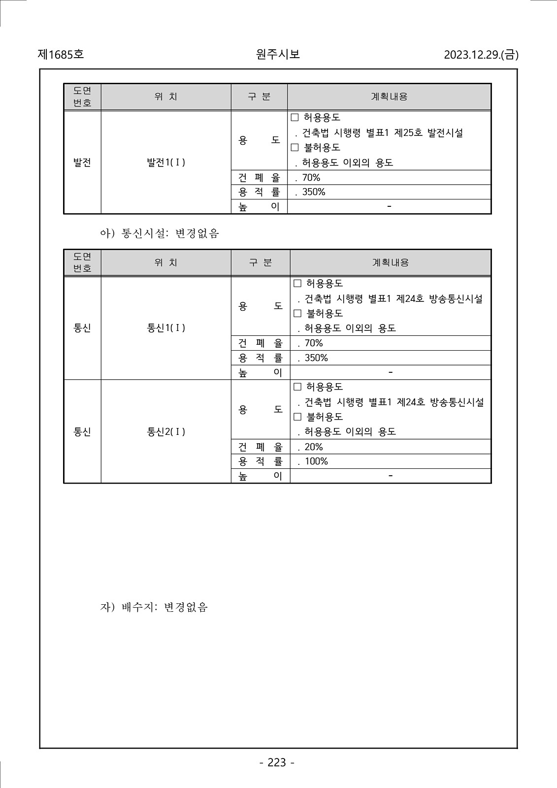 223페이지