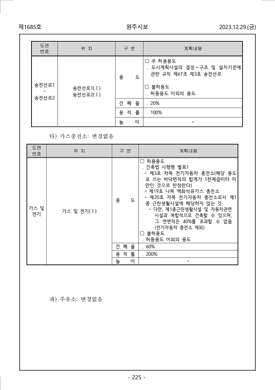 225페이지