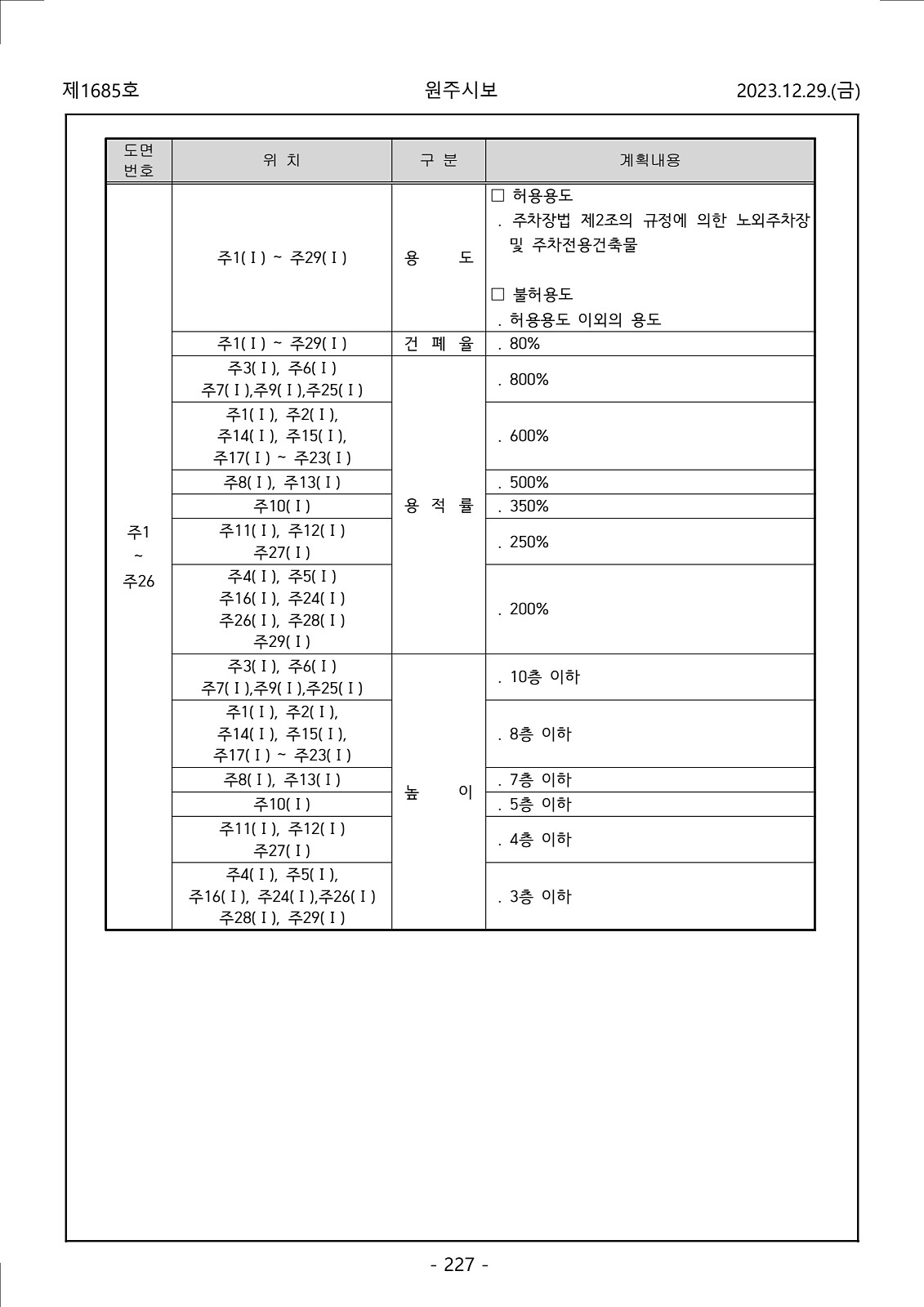 227페이지