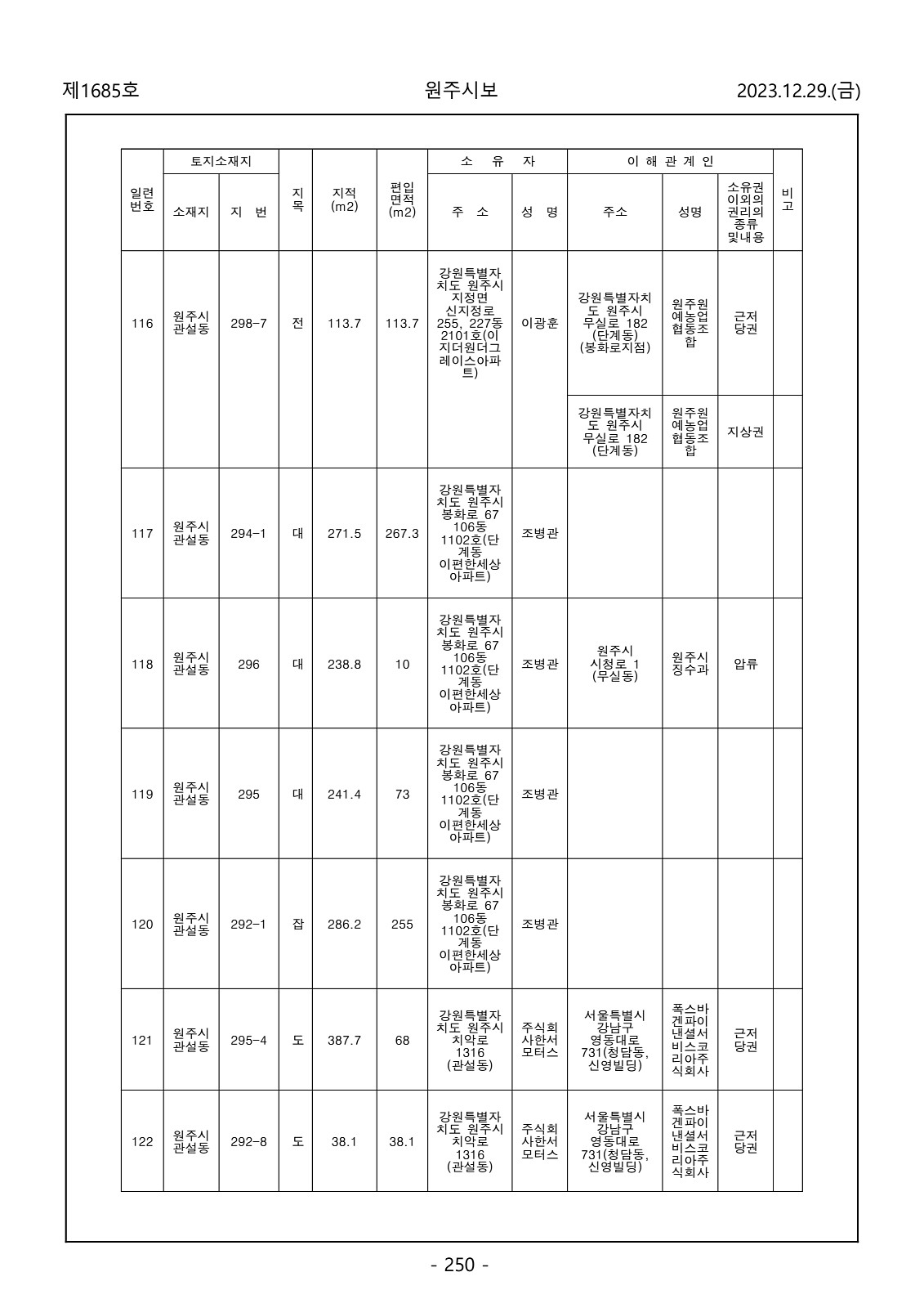 250페이지