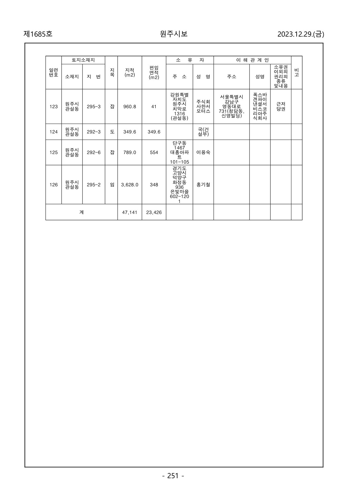 251페이지