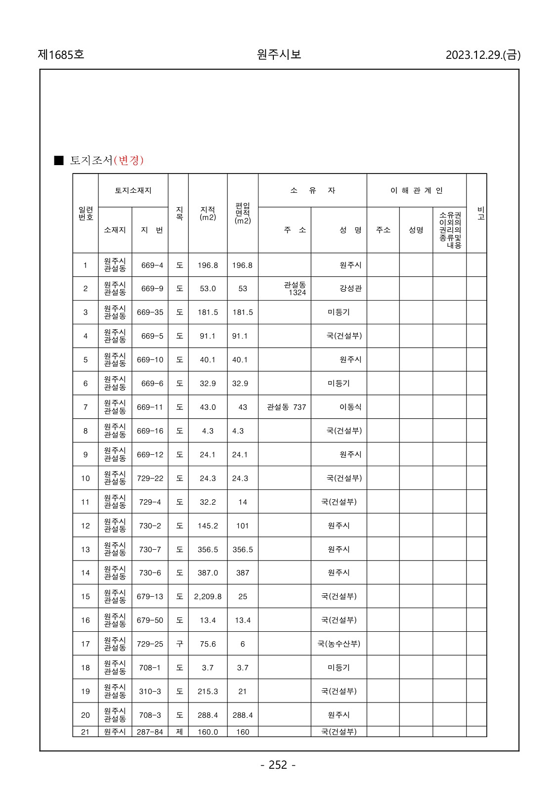 252페이지