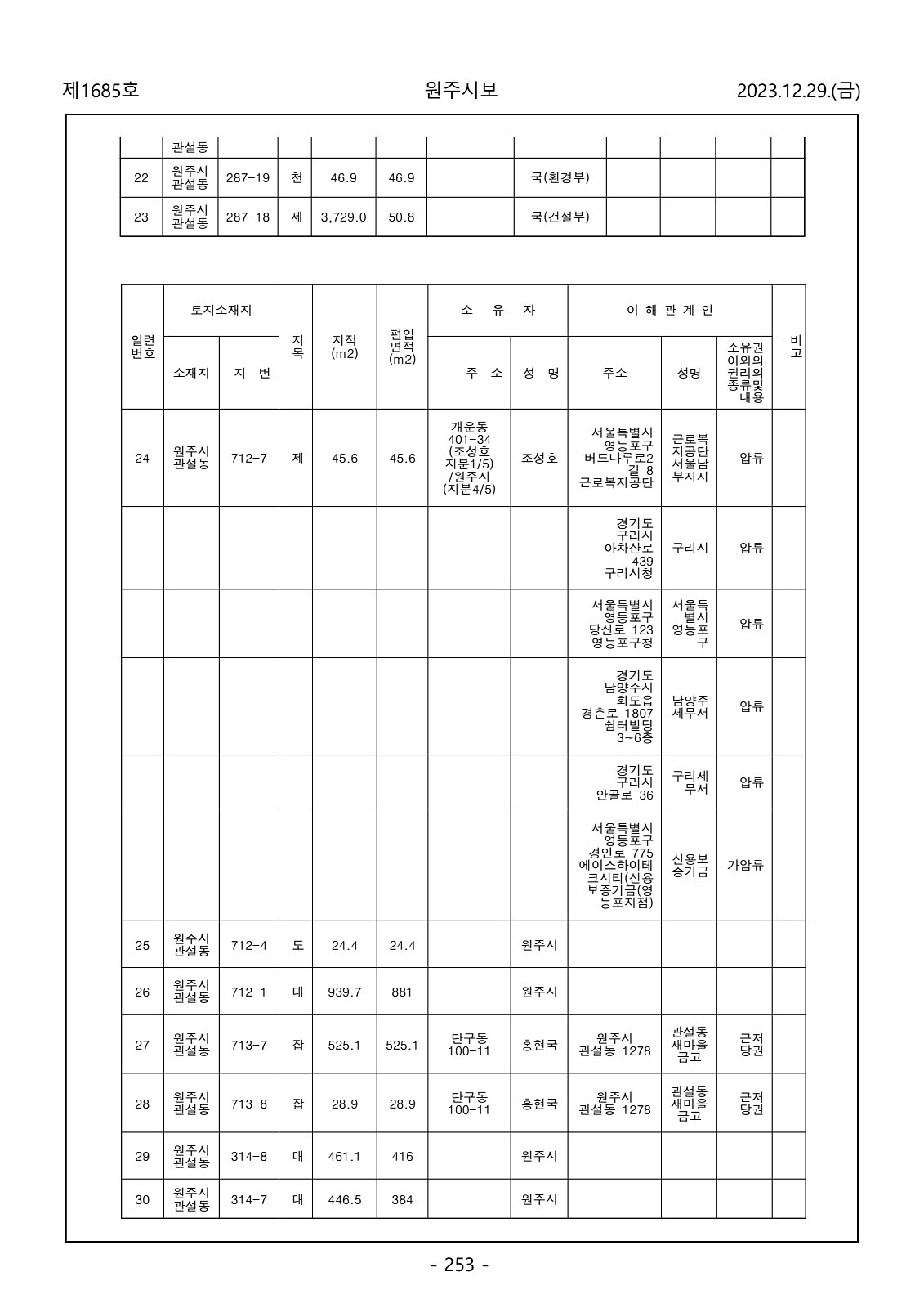 253페이지