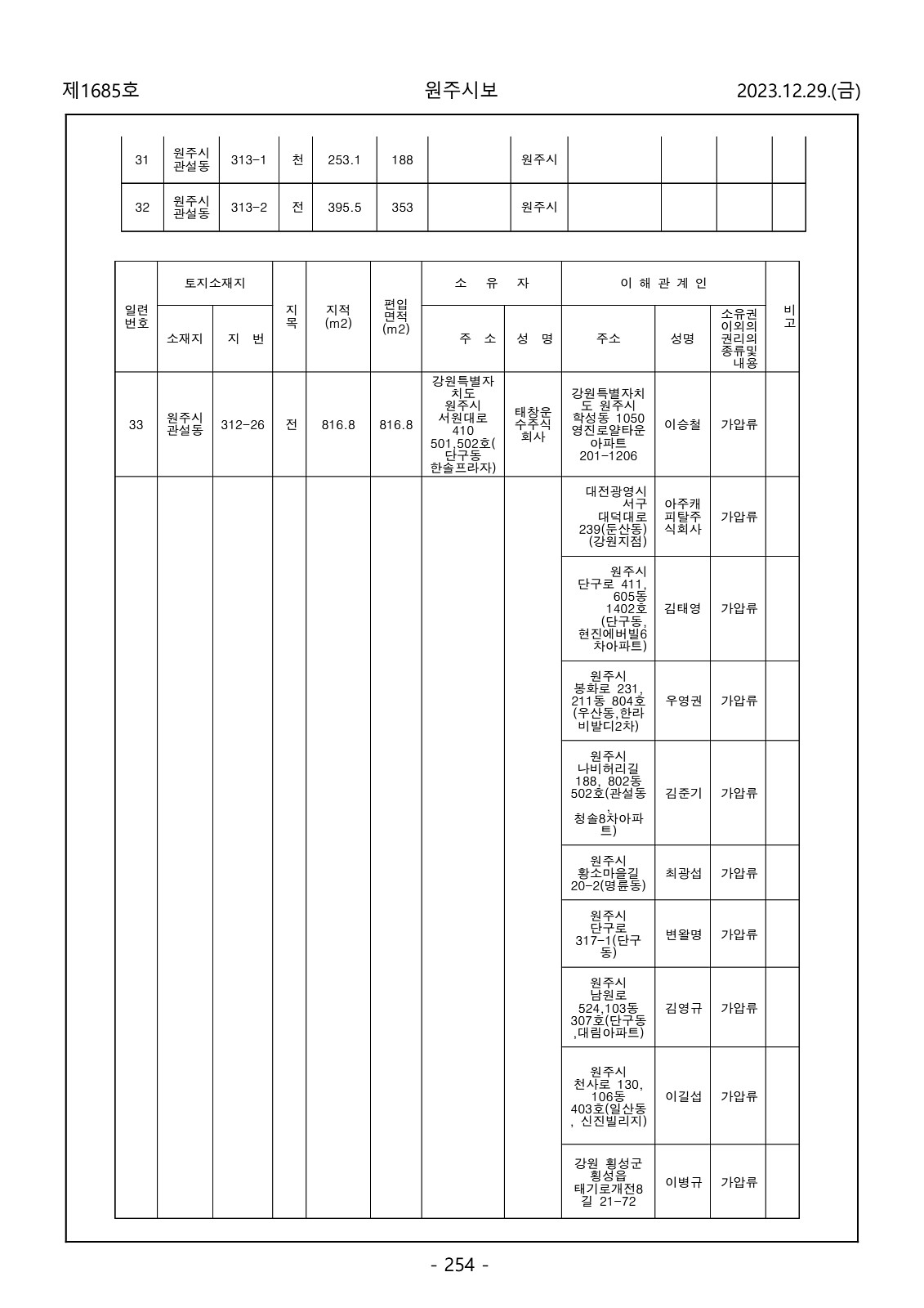 254페이지