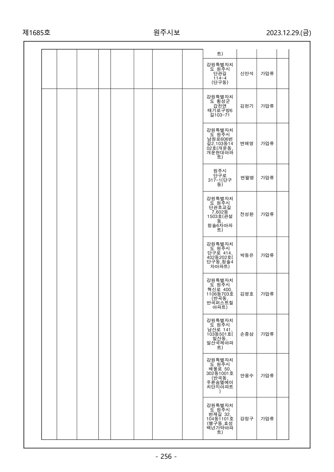 256페이지