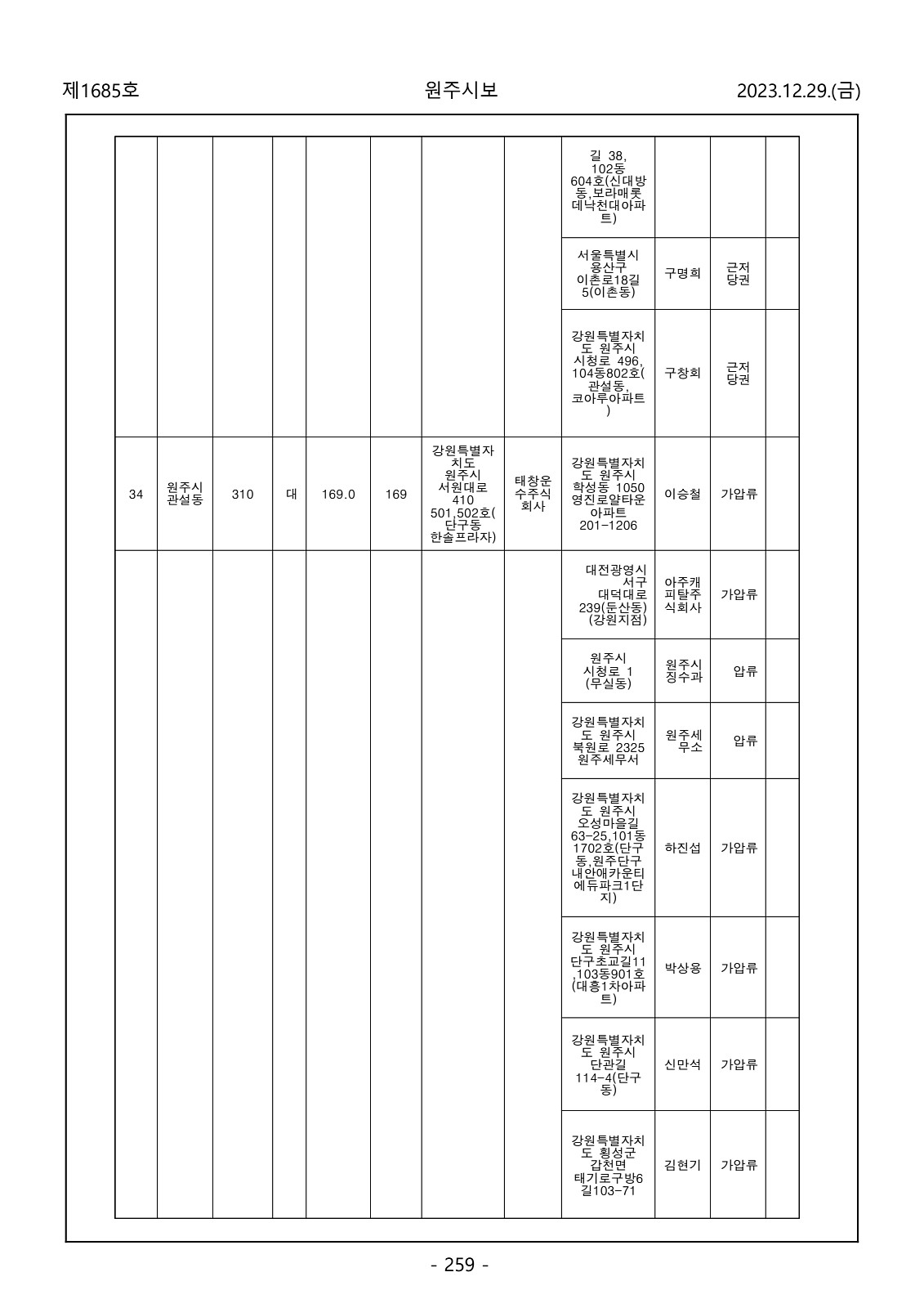 259페이지