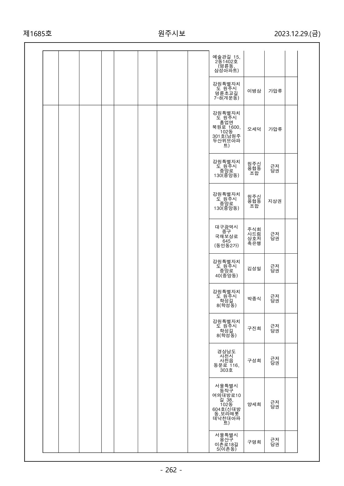 262페이지