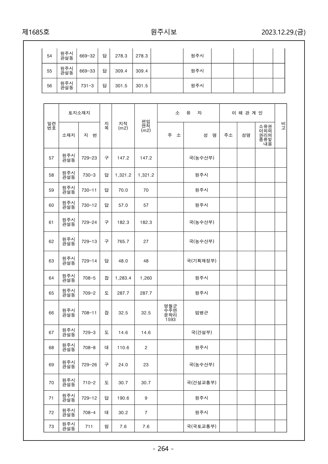 264페이지